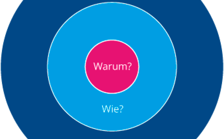Marketing-Ideen für kleine und mittlere Unternehmen